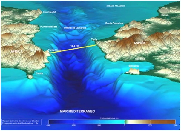 Las corrientes marinas en el estrecho de gibraltar