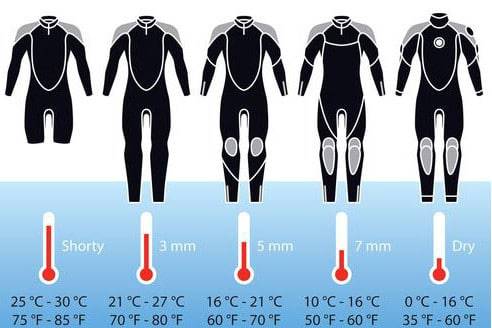 Qué traje de buceo utilizar