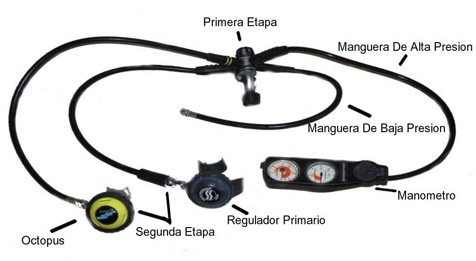 Componentes de un regulador de buceo